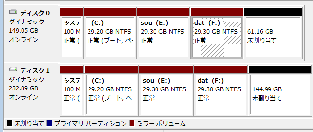 ミラー オファー ボリューム